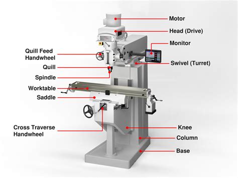 cnc milling machine metal parts|cnc milling machine diagram.